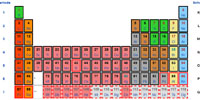 chemische Elemente Quiz